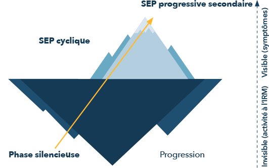 Visual of the side view of an iceberg showing parts both above water and below.